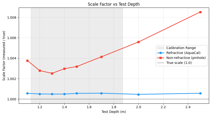 ../_images/tutorials_02_synthetic_validation_26_0.png