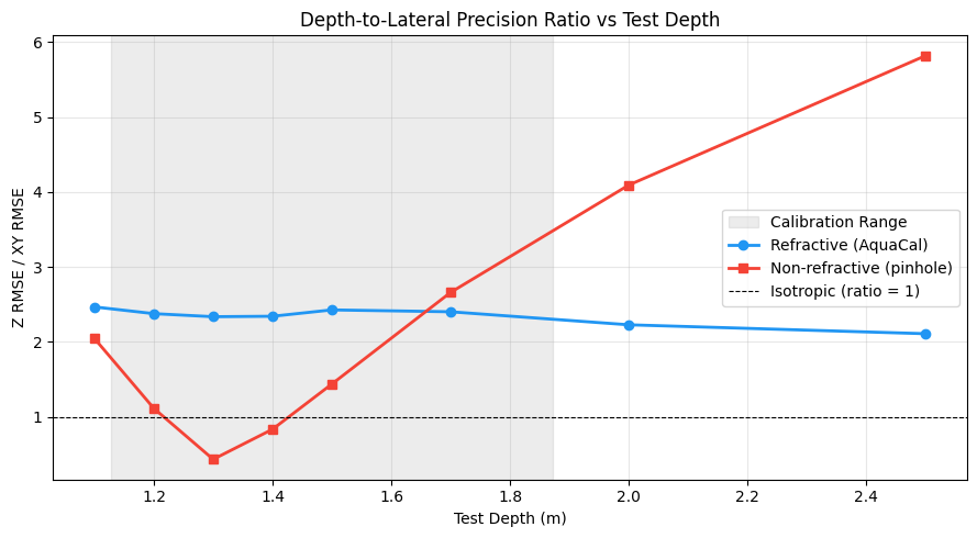 ../_images/tutorials_02_synthetic_validation_33_0.png