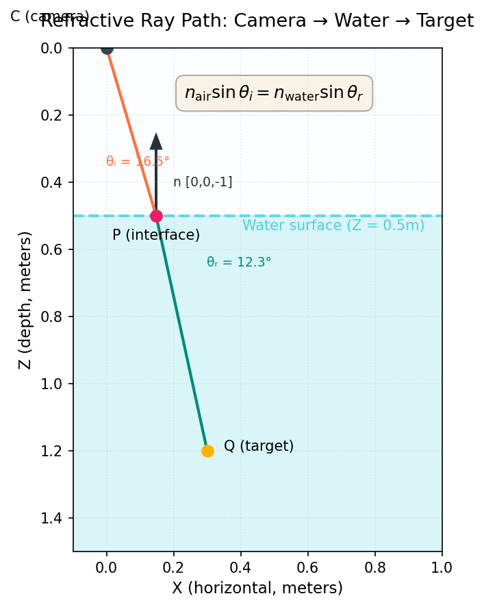 Ray trace diagram