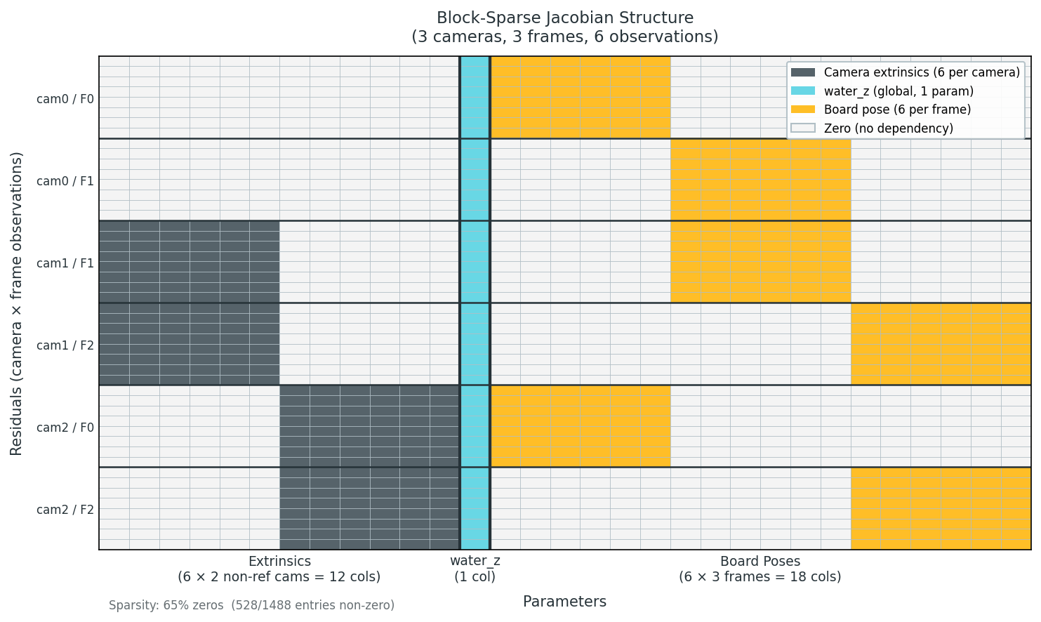 Jacobian sparsity pattern