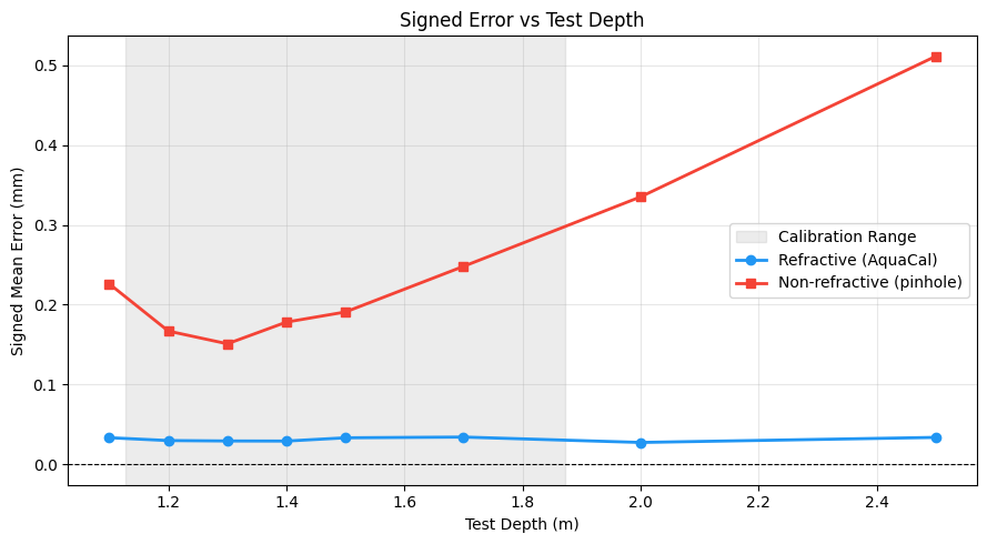 ../_images/tutorials_02_synthetic_validation_20_0.png