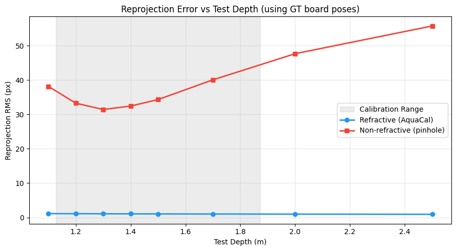 ../_images/tutorials_02_synthetic_validation_23_0.png
